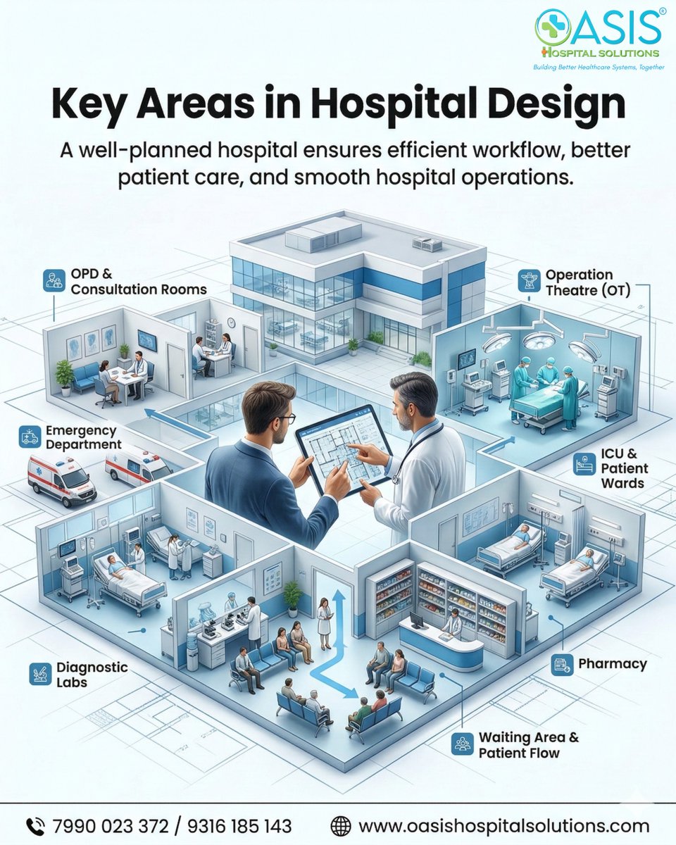 OasisSolution's tweet photo. 🏥 A Successful Hospital Begins with Smart Planning.

Designing a hospital is more than just construction — it’s about creating an efficient space for better patient care and smooth hospital operations.

At Oasis Hospital Solutions, we help you with:

#HospitalPlanning https://t.co/AvgzypfOdR