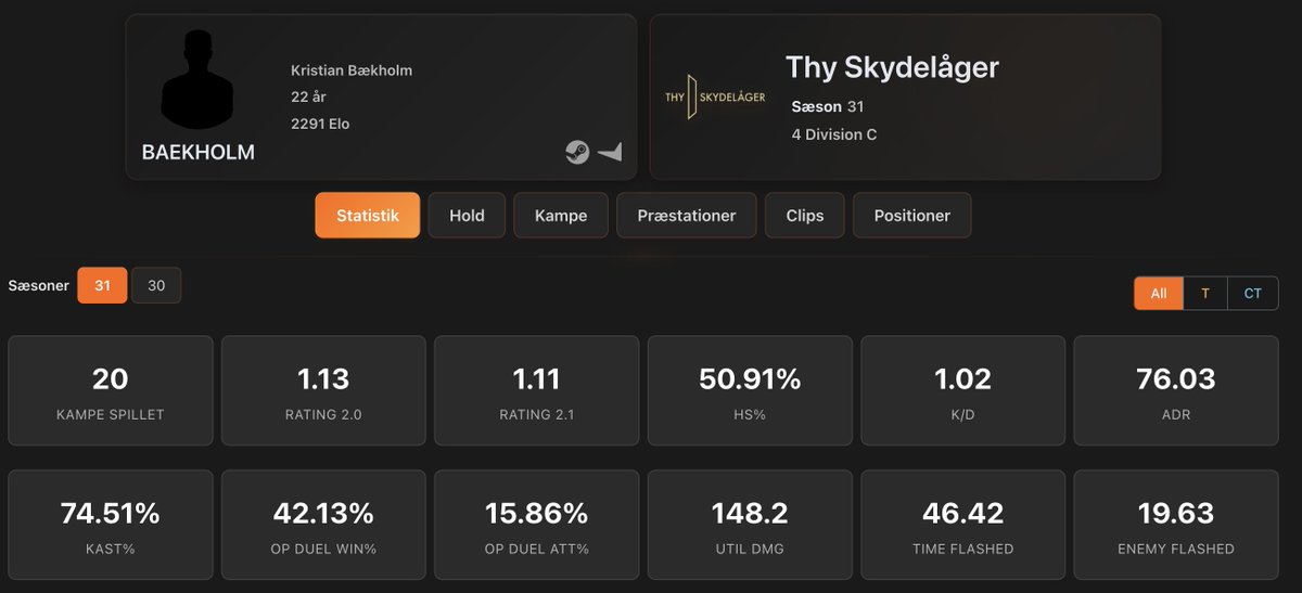Kristian "Baekholm" Bækholm tweet media