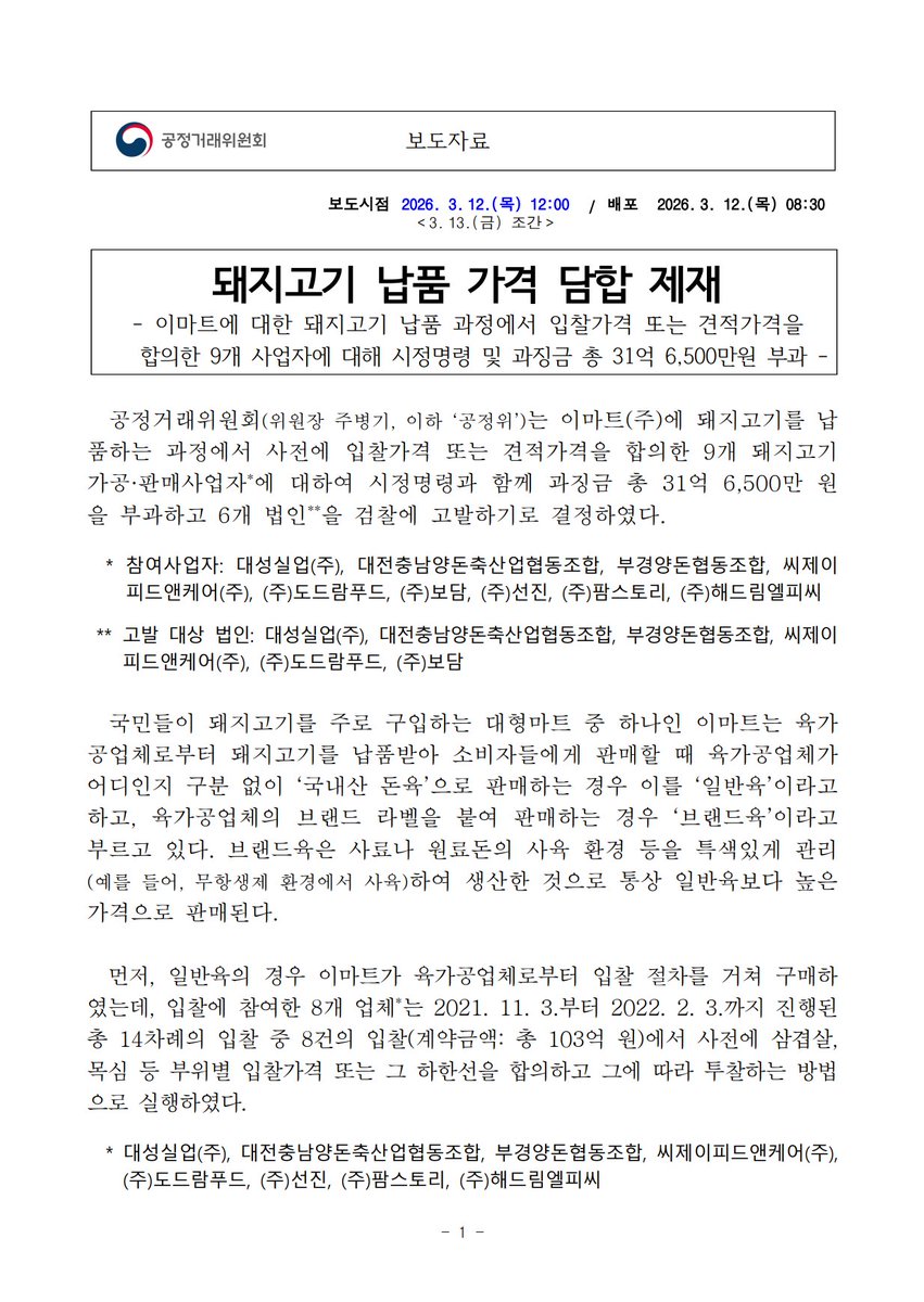kftc_chairman's tweet photo. 이마트에 돼지고기를 납품하는 과정에서 사전에 입찰가격 또는 견적가격을 합의한 9개 돼지고기 가공·판매사업자에 대하여 시정명령과 함께 과징금 총 31억 6,500만 원을 부과하고 6개 법인을 검찰에 고발하기로 결정했습니다. https://t.co/0tIz9EW6VE