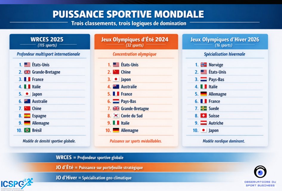 Observatoire du Sport Business tweet media