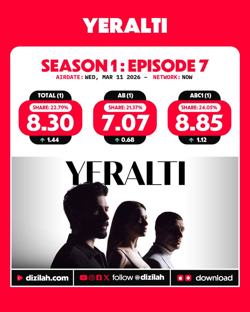 📈 Ratings: #Yeraltı on NOW!