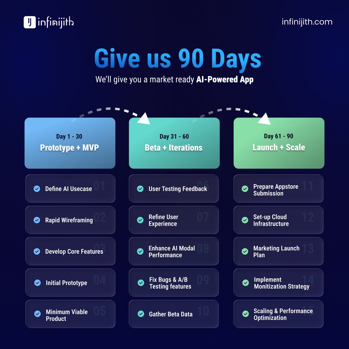 Infinijith Apps & Technologies tweet media