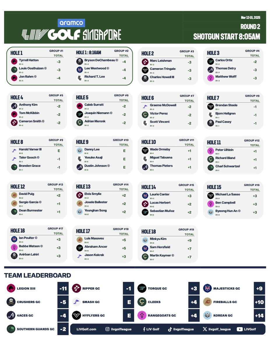 LIV Golf Communications tweet media