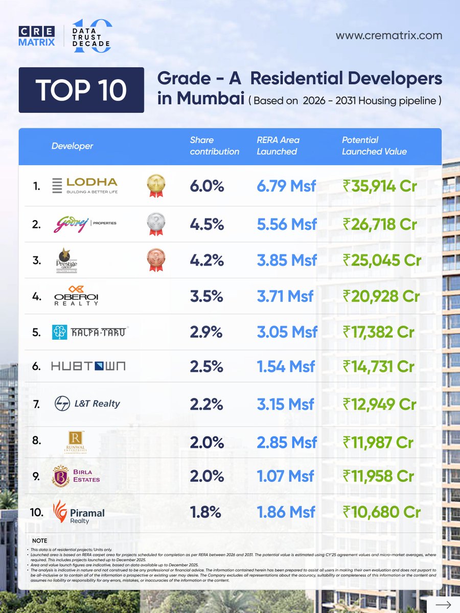 CRE Matrix tweet media