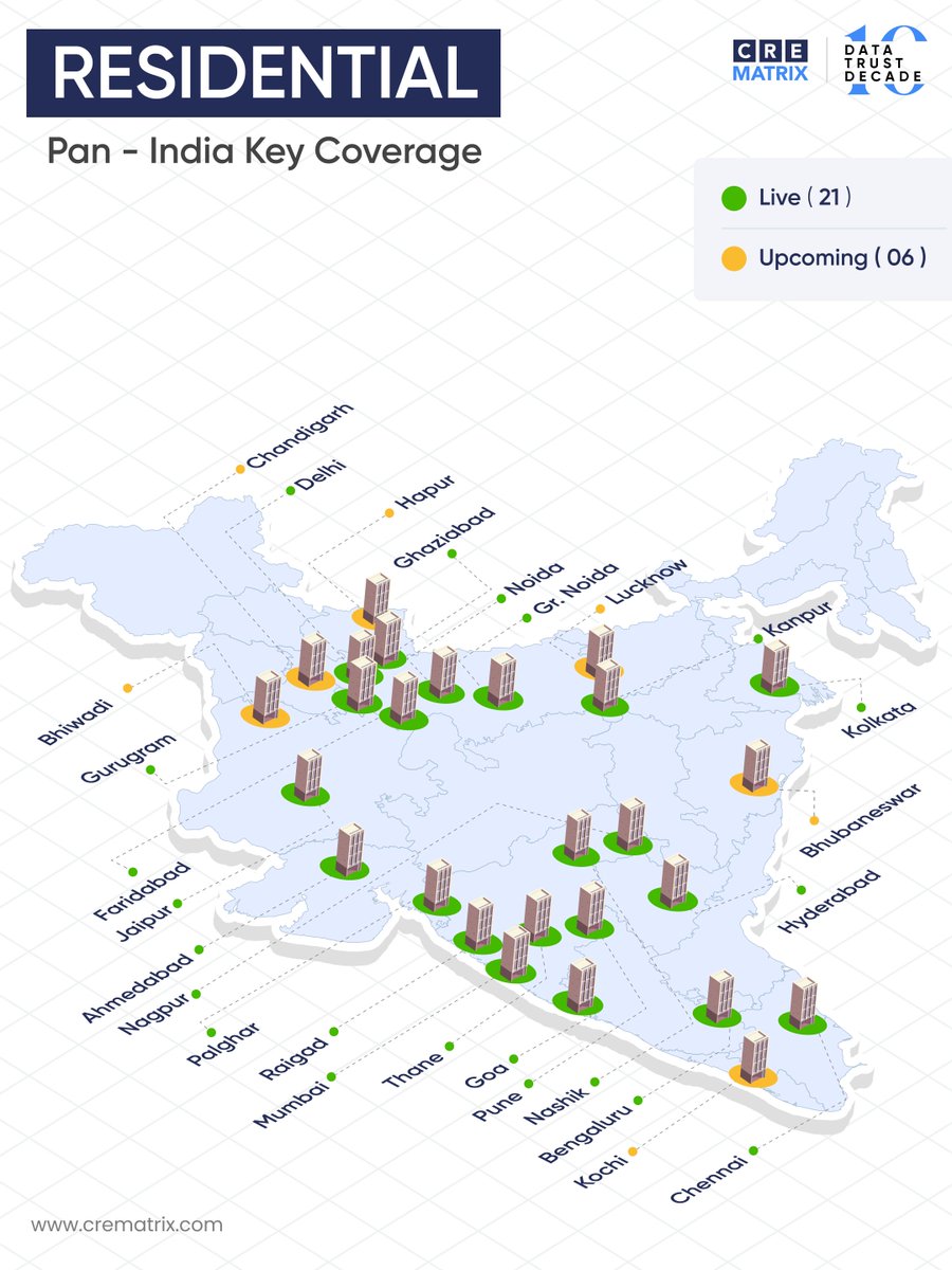 CRE Matrix tweet media