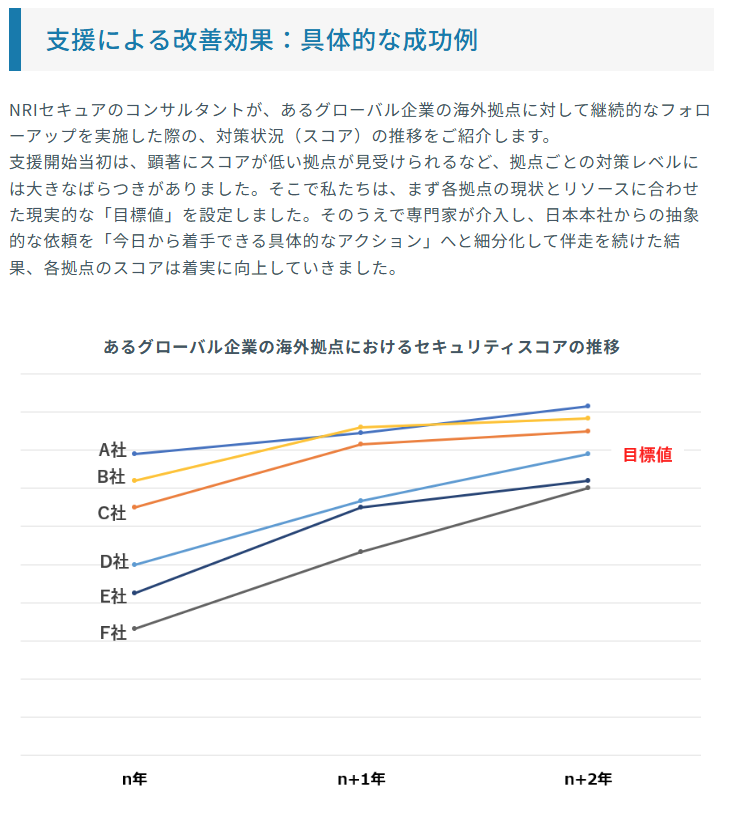 NRIセキュア 公式 tweet media