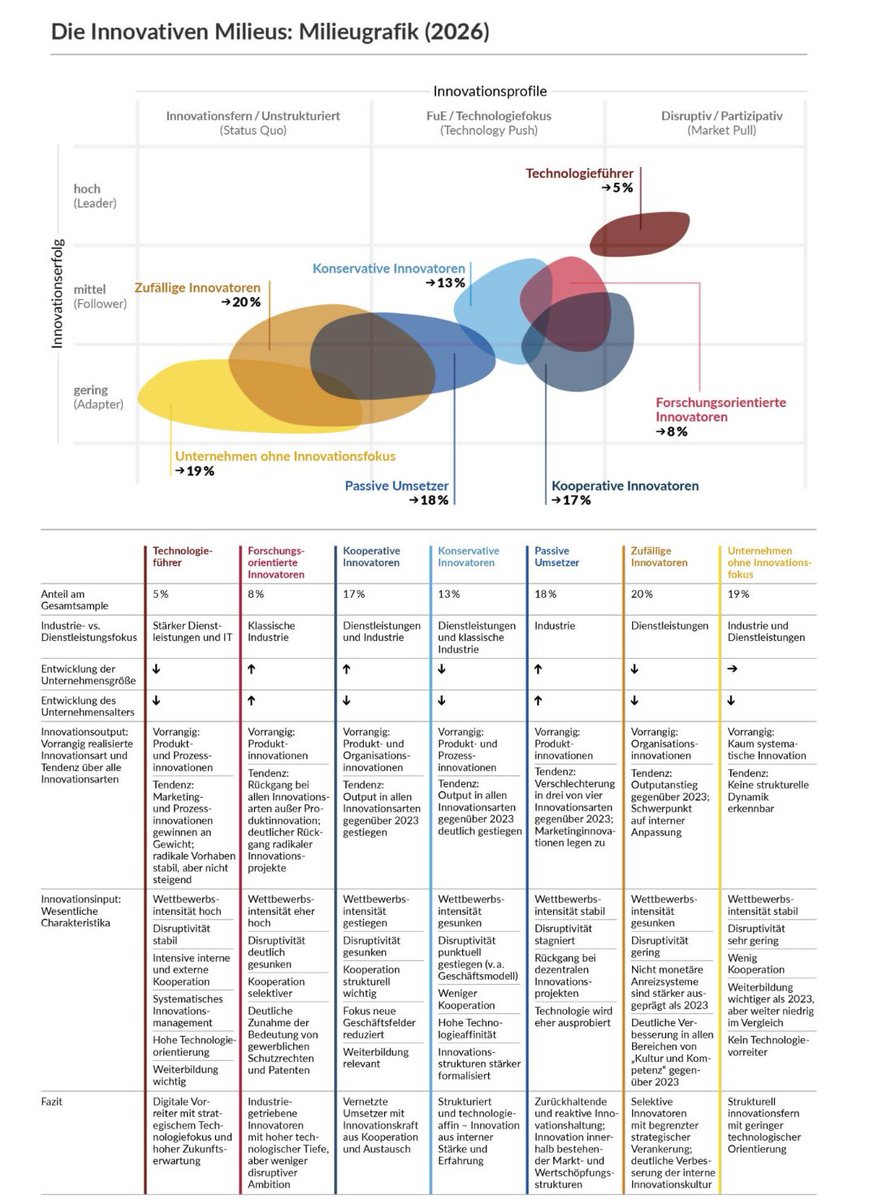 Peter Fisk tweet media