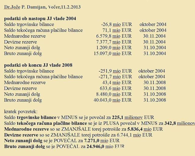 2004- 2008, ko so potapljali Slovenijo s krediti brez kritja, nesposobneži, vse je šlo takrat, Merkator, Istrabenz, beanke, Zvonovi.... katastrofa zaradi nesposobnosti in 25 milijard dolga