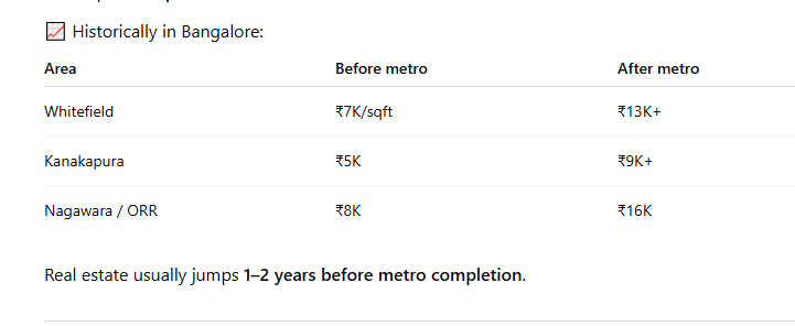 naashonomics's tweet photo. why #hebbal #yelahanka #devanhalli can see another 2X jump in next 12-24 months https://t.co/hM4TvcTIBi