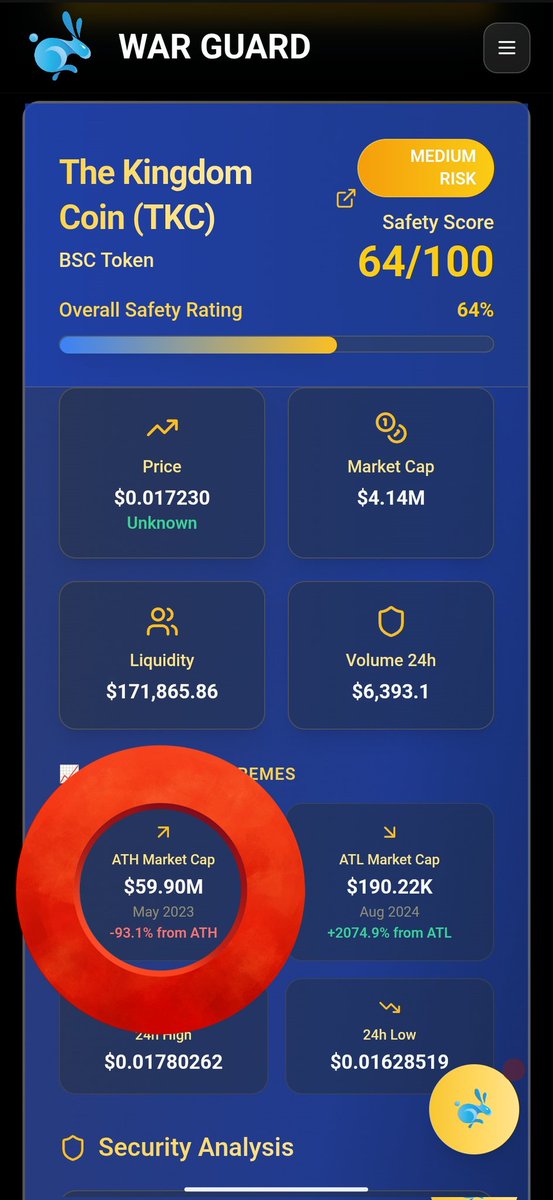 daddyzeejay's tweet photo. 🟢JUST IN: WarGuard just got another upgrade.

When you scan a token now, you’ll also see its ATH and ATL market cap data right inside the report.

So beyond the safety score, you can now instantly see: • the project’s all-time high
• its all-time low
• how far it is from ATH
• how much it has grown from ATL

We’re constantly improving the https://t.co/fABI7EqB28 experience and building tools that make navigating this space easier for everyone.

$WAR to $1 🚀