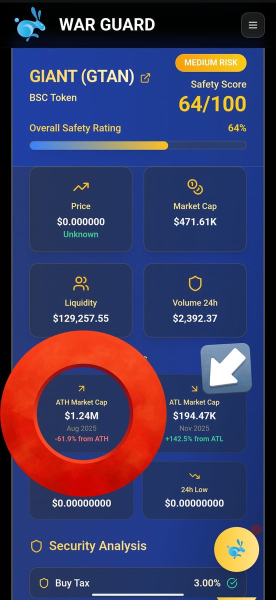 daddyzeejay's tweet photo. 🟢JUST IN: WarGuard just got another upgrade.

When you scan a token now, you’ll also see its ATH and ATL market cap data right inside the report.

So beyond the safety score, you can now instantly see: • the project’s all-time high
• its all-time low
• how far it is from ATH
• how much it has grown from ATL

We’re constantly improving the https://t.co/fABI7EqB28 experience and building tools that make navigating this space easier for everyone.

$WAR to $1 🚀