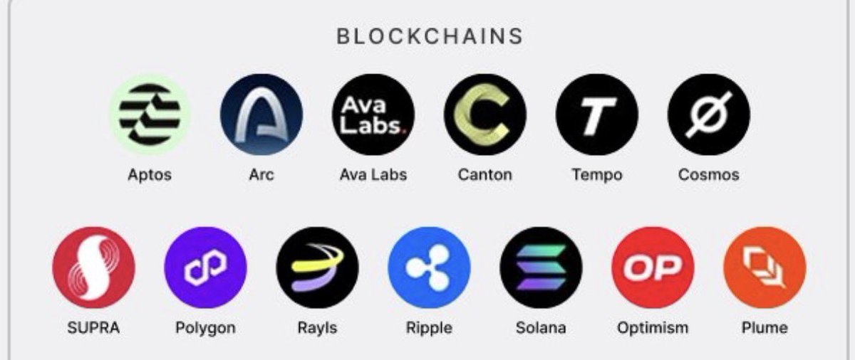 Low_Caps_'s tweet photo. These are the market caps of the blockchains @Mastercard partnered with 👀

$RAYLS - 6.65M MC
$SUPRA - 10M MC

$ARC - 42M MC
$PLUME - 60M MC
$OP - 251M MC
$APTOS - 556M MC 
$COSMOS - 660M MC

$POL - 1.03B MC
$AVAX - 4.11B MC
$CANTON - 5.7B MC
$SOL - 48.7B MC
$XRP - 84B MC

$RAYLS and $SUPRA are fractional market caps listed next to giants in the space. 

This could mean they are massively undervalued or overlooked. 

If you haven’t heard of either of these layer 1s, it might be worth it to do some deeper digging on them. 

Usually big opportunities are found when projects with high fundamentals get overlooked or oversold.