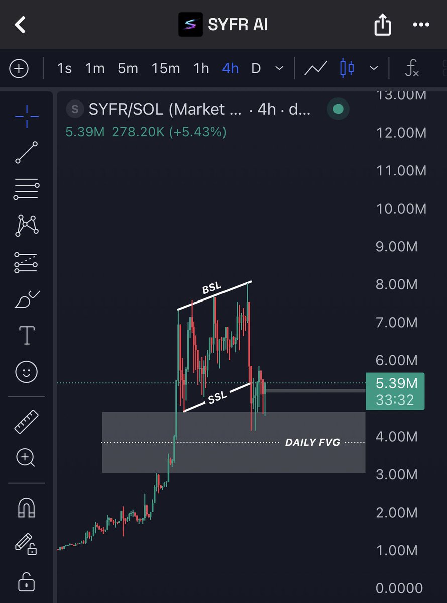 <a href="/isellbeforeyou/">ISELLB4U</a> $SYFR