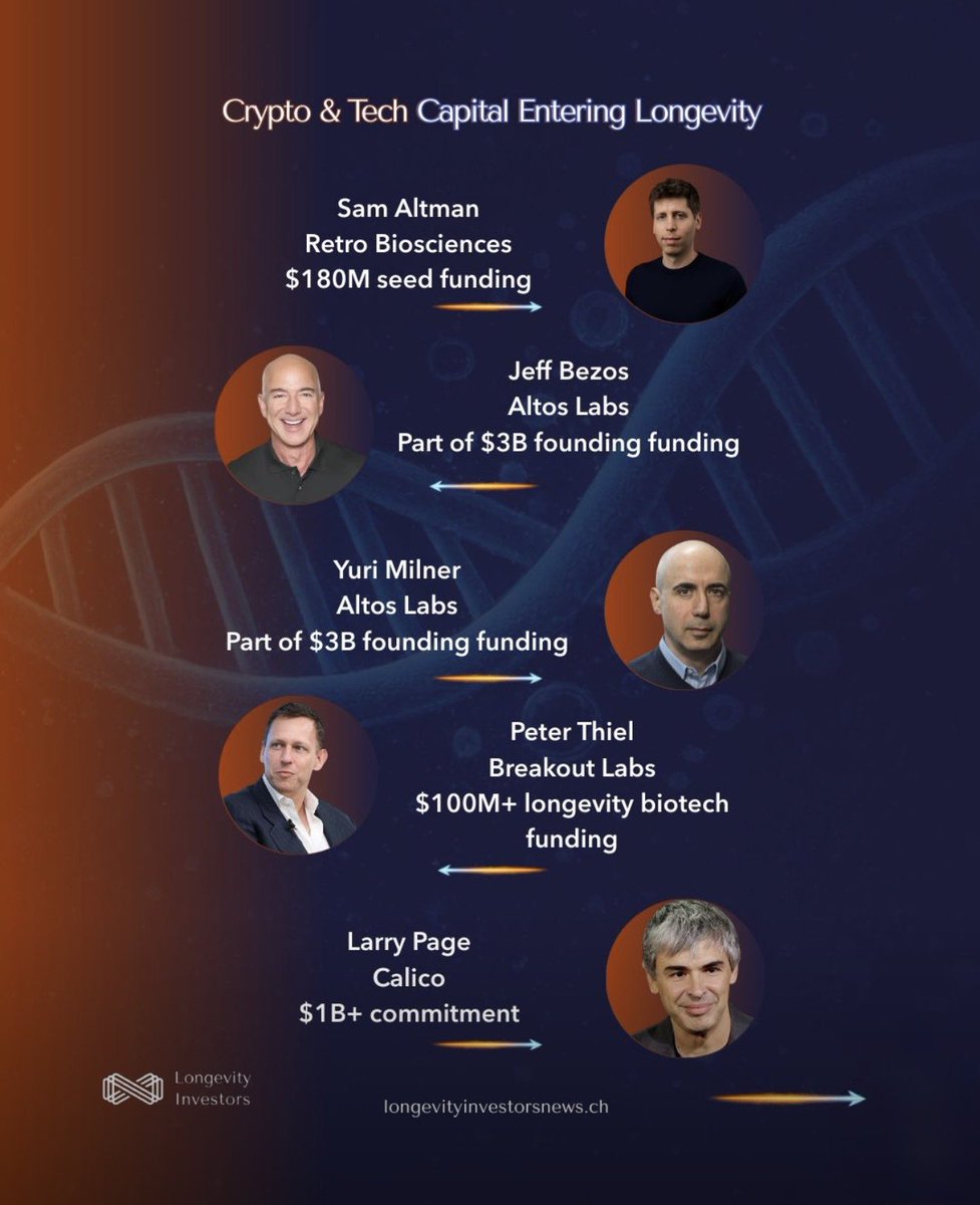 Bernegger Ventures tweet media