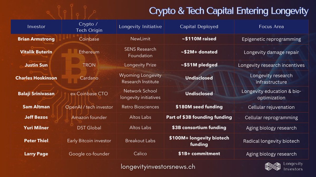 Bernegger Ventures tweet media