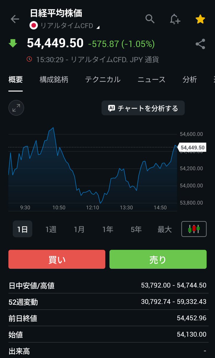 ヘクト　2023セミリタイア tweet media
