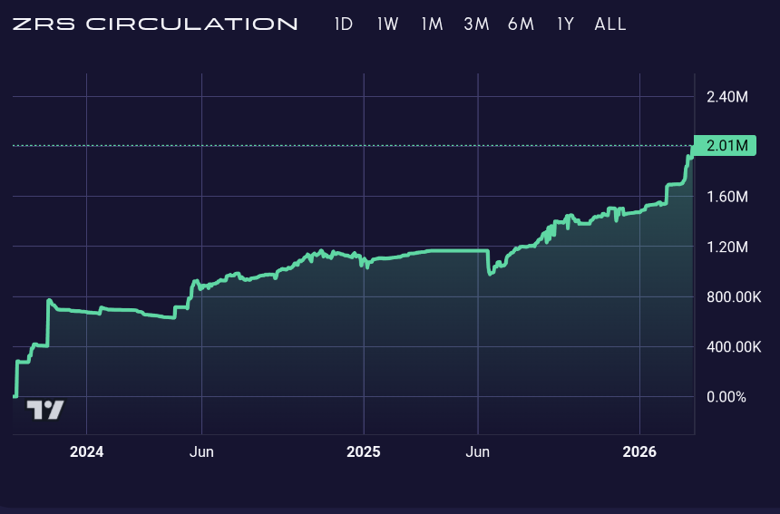 Dr. Future tweet media