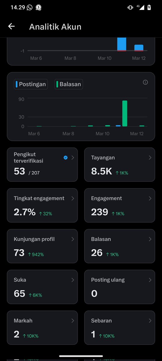 Ayok kumpul sini mutualan biar cepet Monet yang follow auto follback 
Sekalian komen dibawah kita ramekan buat naikin follower