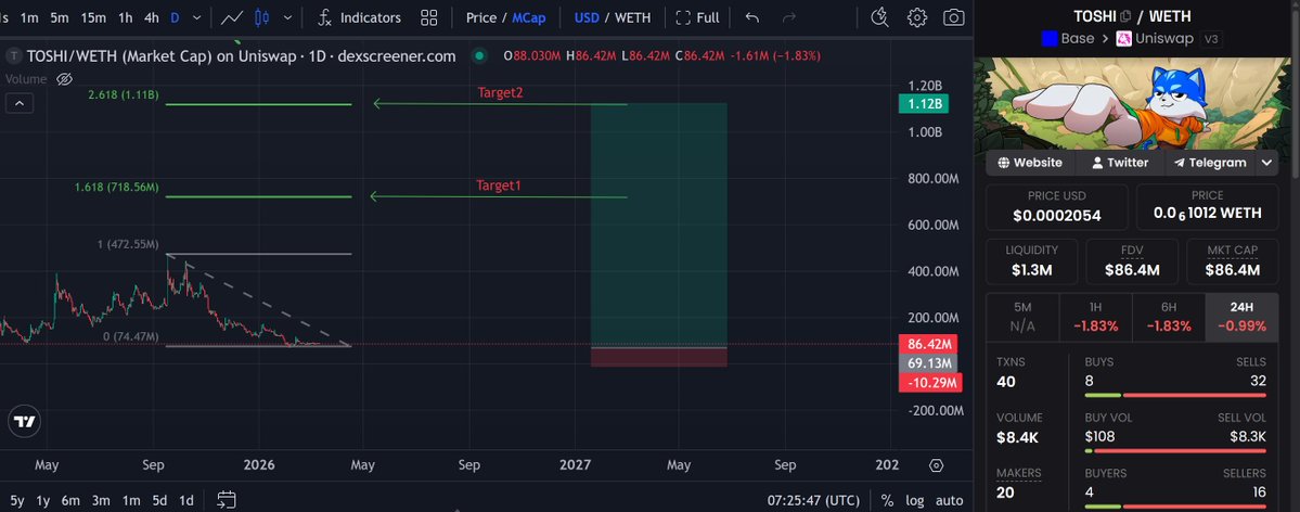 Silent Whale 🧬 tweet media