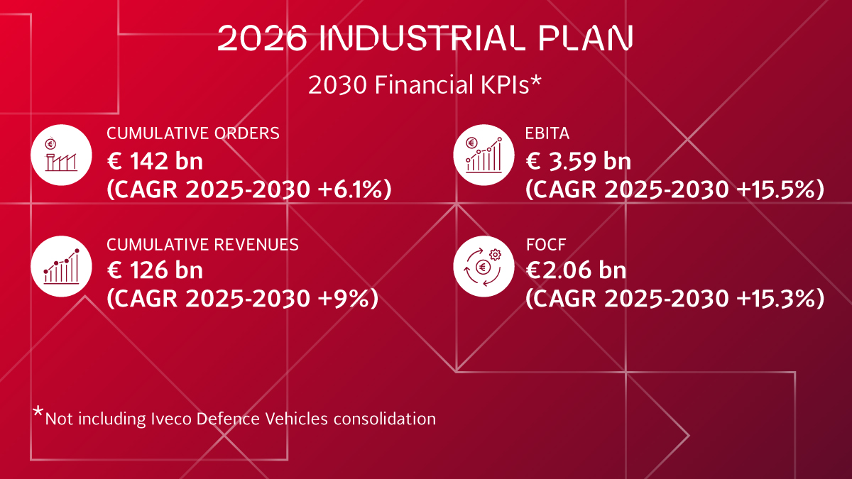 Leonardo tweet media