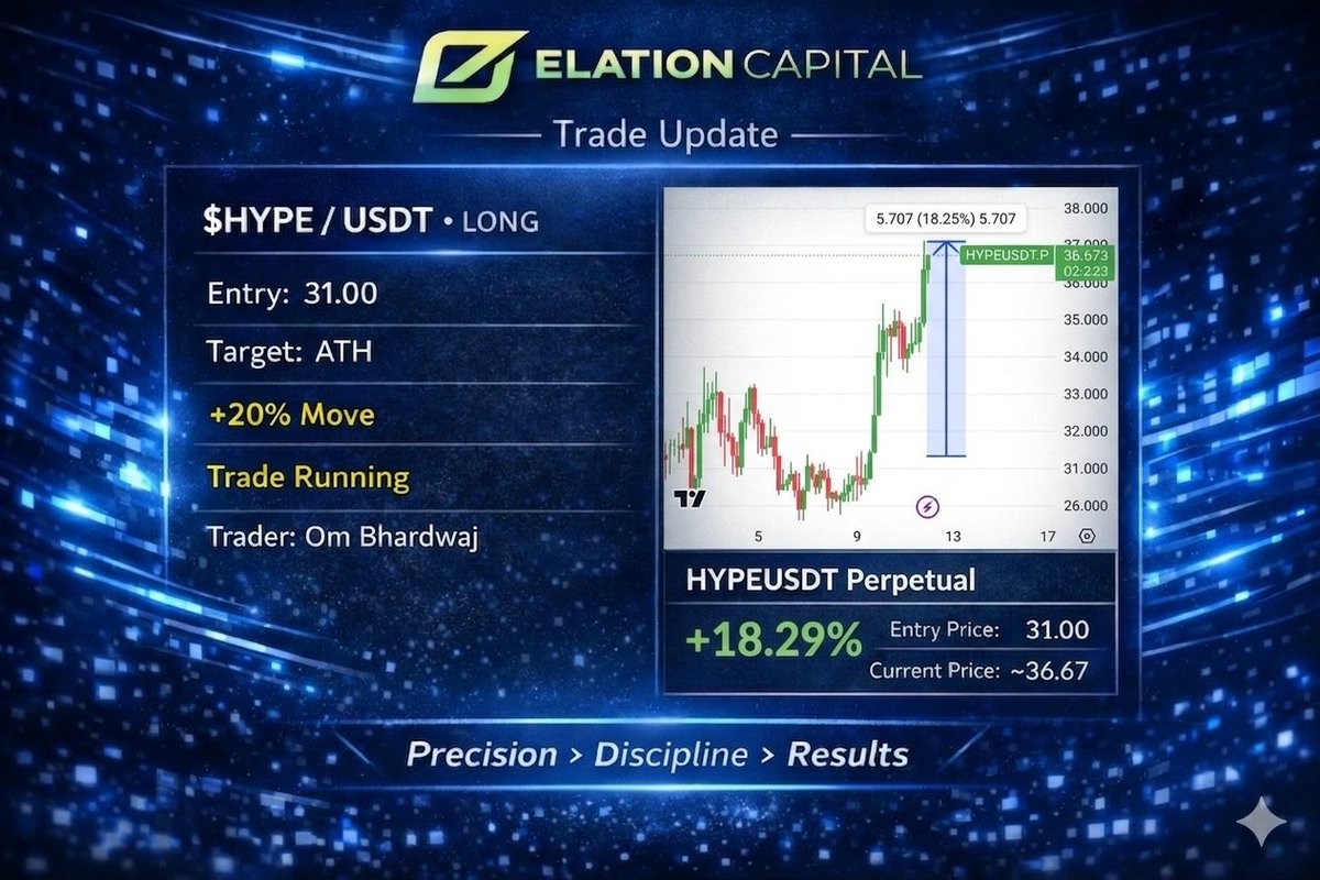 Elation Capital tweet media