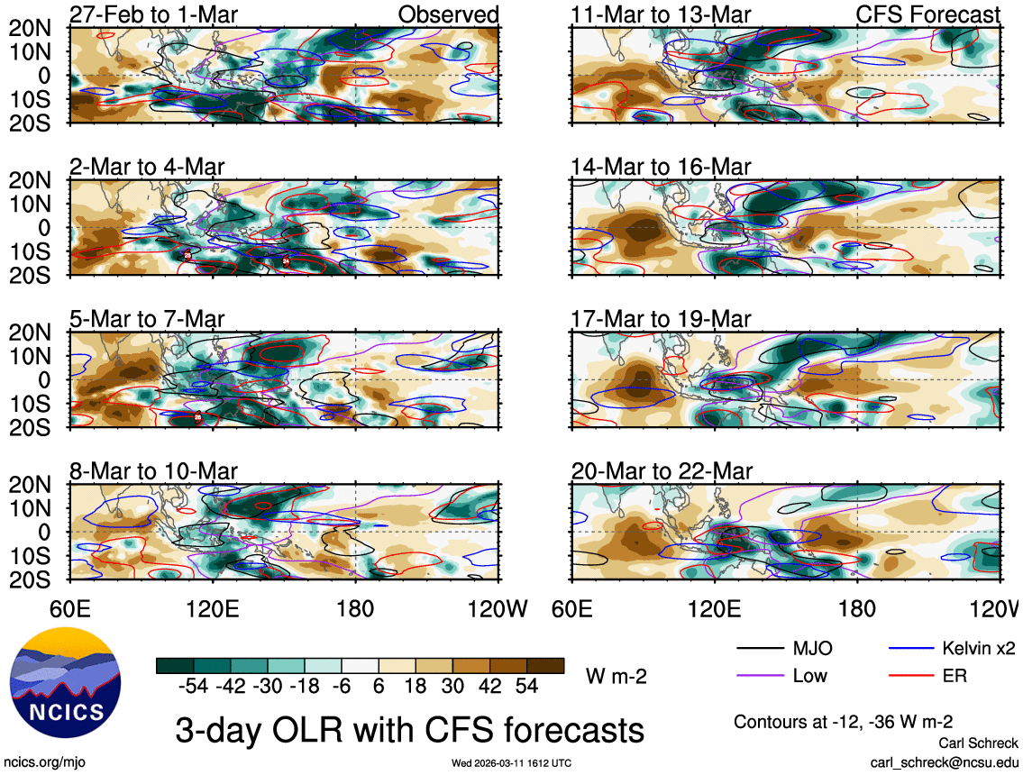 jnmet's tweet image. Monitoring the Coral Sea for tropical development next week. A slow-moving, developing low will bring more wet weather to northern #NorthernTerritory and northeast #WesternAustralia Friday into early next week.