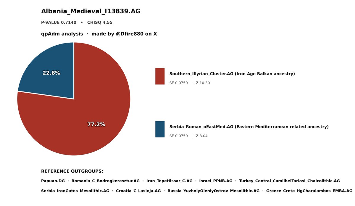 DigitalFire880 tweet media