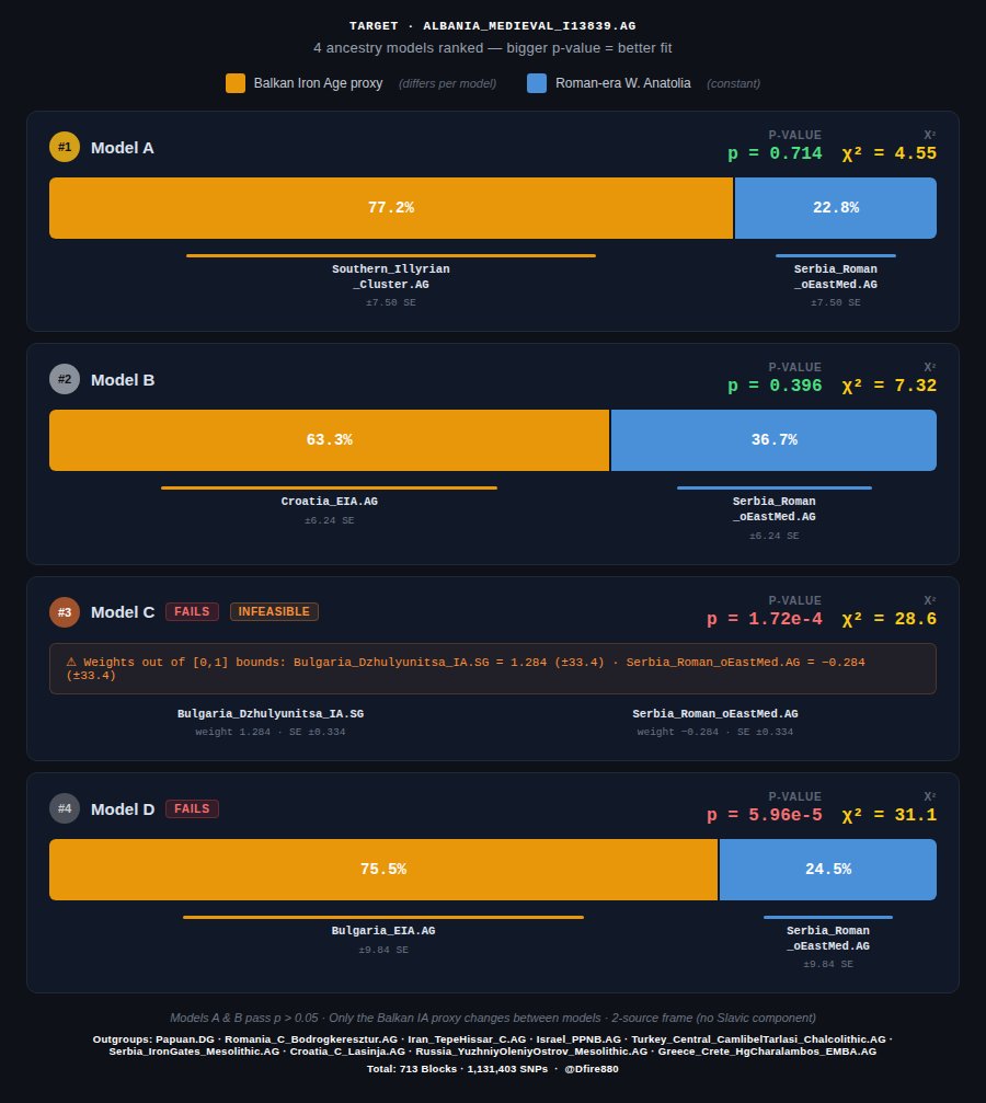 DigitalFire880 tweet media