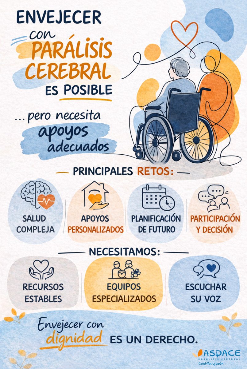 Federación ASPACE CyL | Parálisis Cerebral tweet media