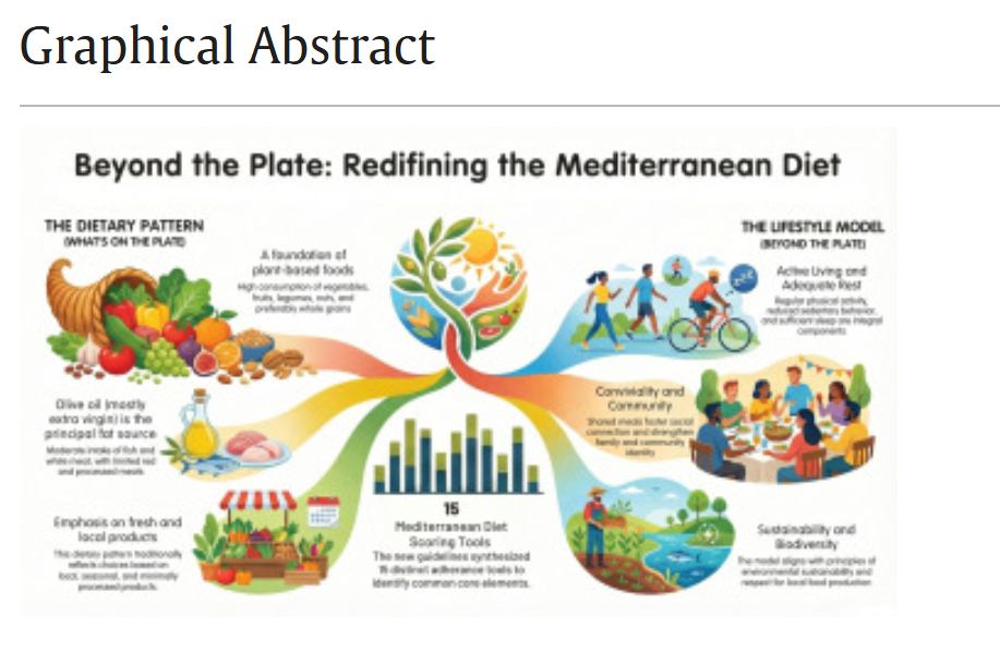 LRossi3333's tweet photo. Appena pubblicato, le Linee Guida Dieta Mediterranea si consolidano sempre di più. Seguiteci sempre, sempre cose belle!
https://t.co/VxoZoG2fJM... https://t.co/HGcZDXmzlI