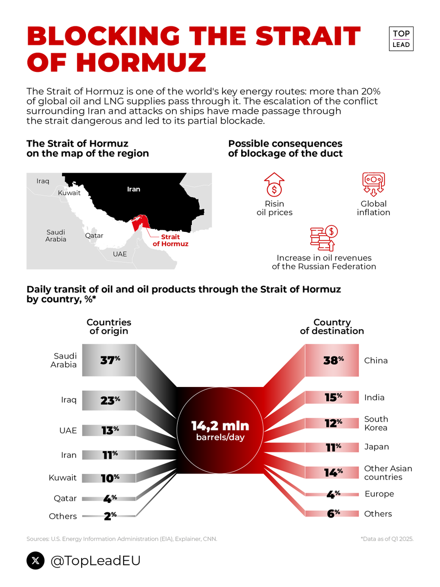 TOP LEAD tweet media