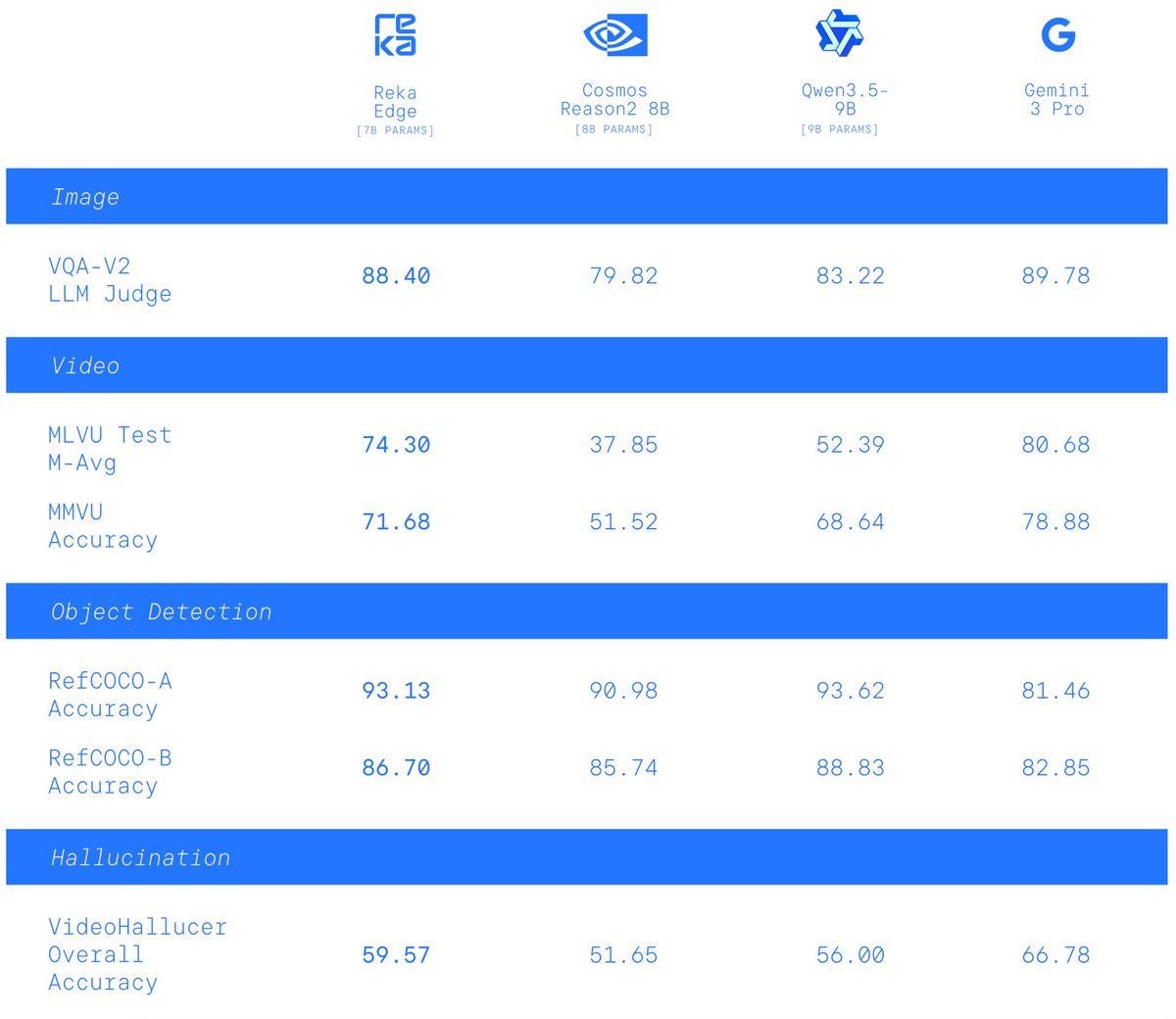 Gorden Sun tweet media