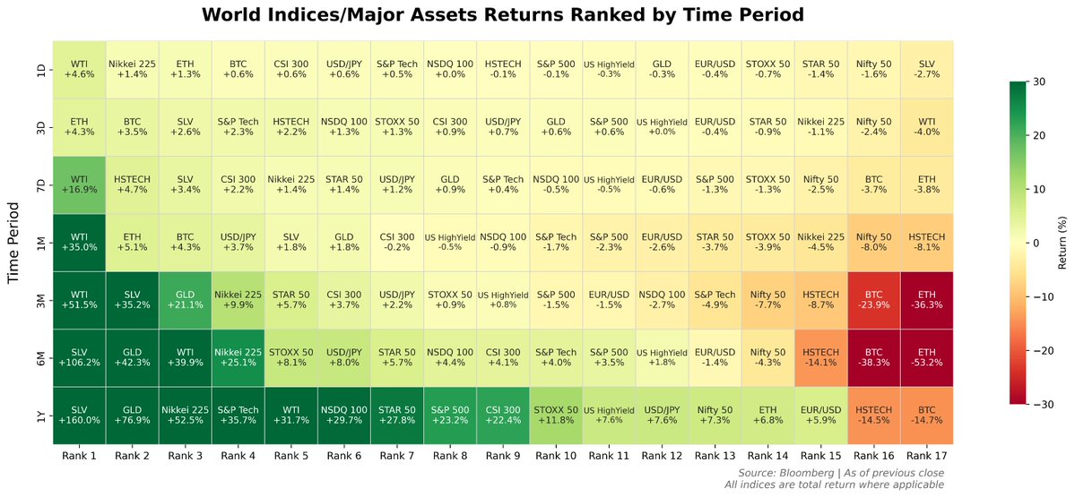 Bastion Trading tweet media