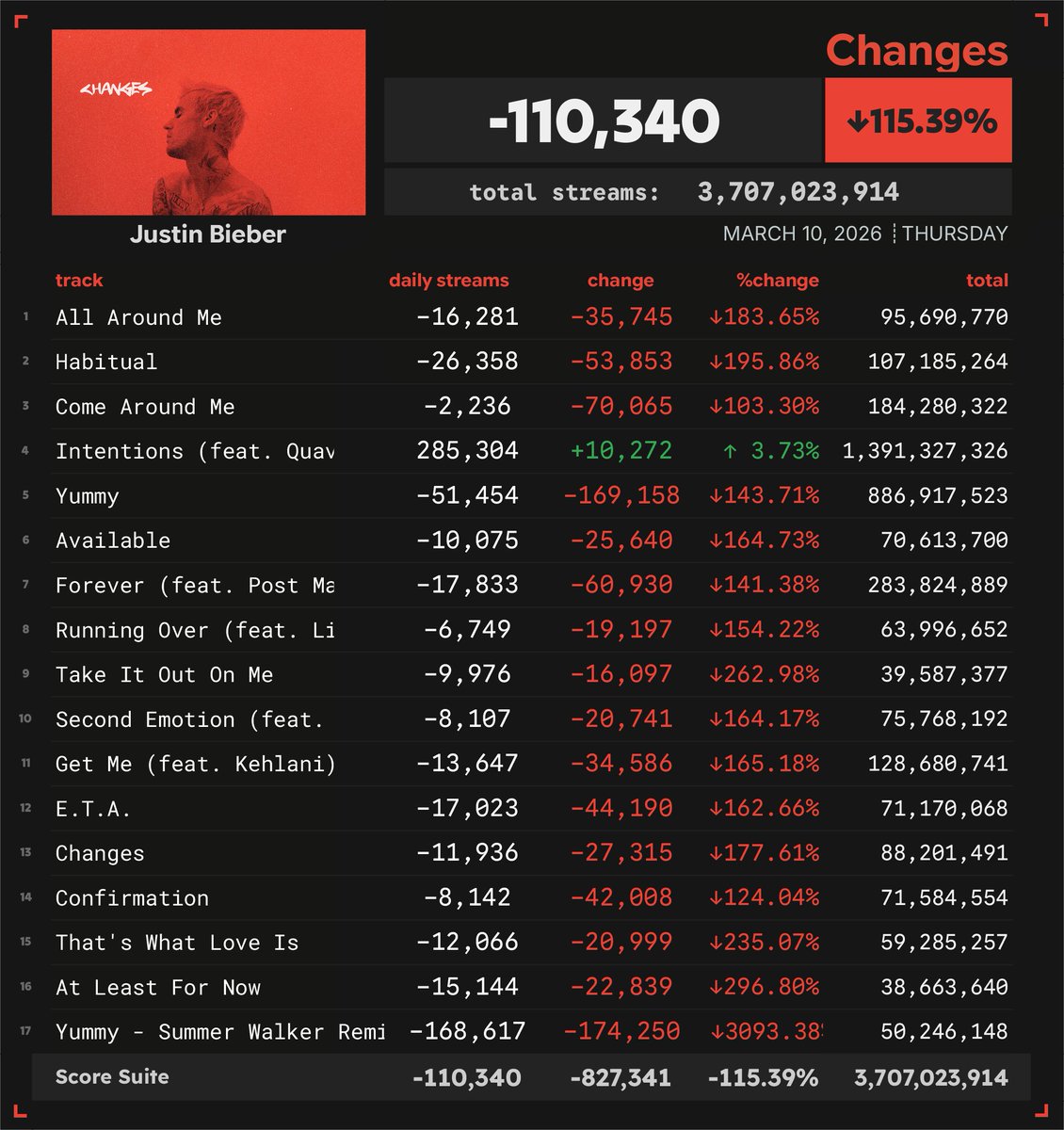 Spotify Numbers tweet media