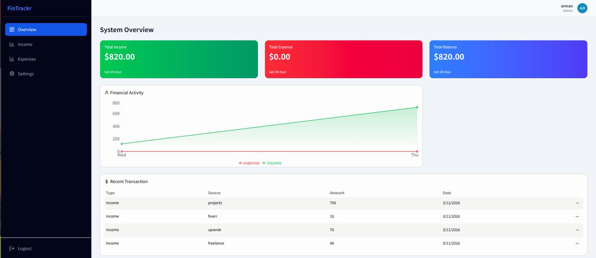 After building a UI of my FinTrackr project, one thing hit me hard:

Good UI/UX is NOT a piece of cake.
Unless you're a designer by heart.

I can code all day.
I can make things work.
But making them look good?
That's a whole different skill.
Any idea how to achive good taste in
