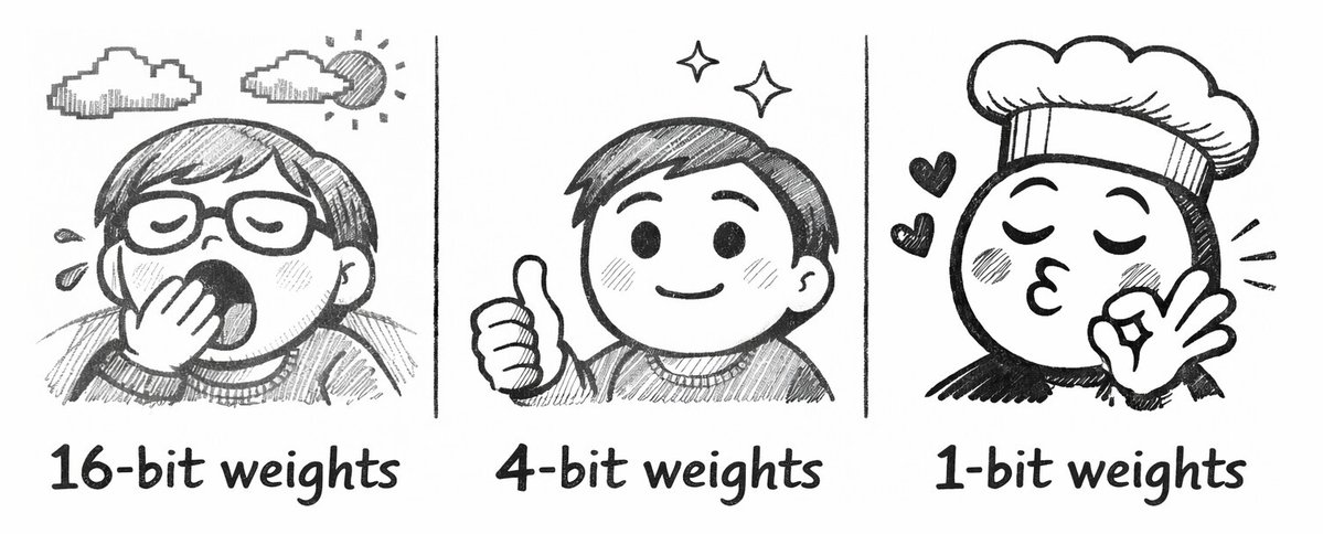 Graphcore Research tweet media