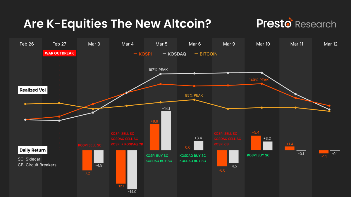 Presto Research tweet media