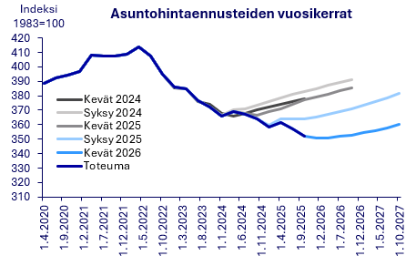 Juho Kostiainen tweet media