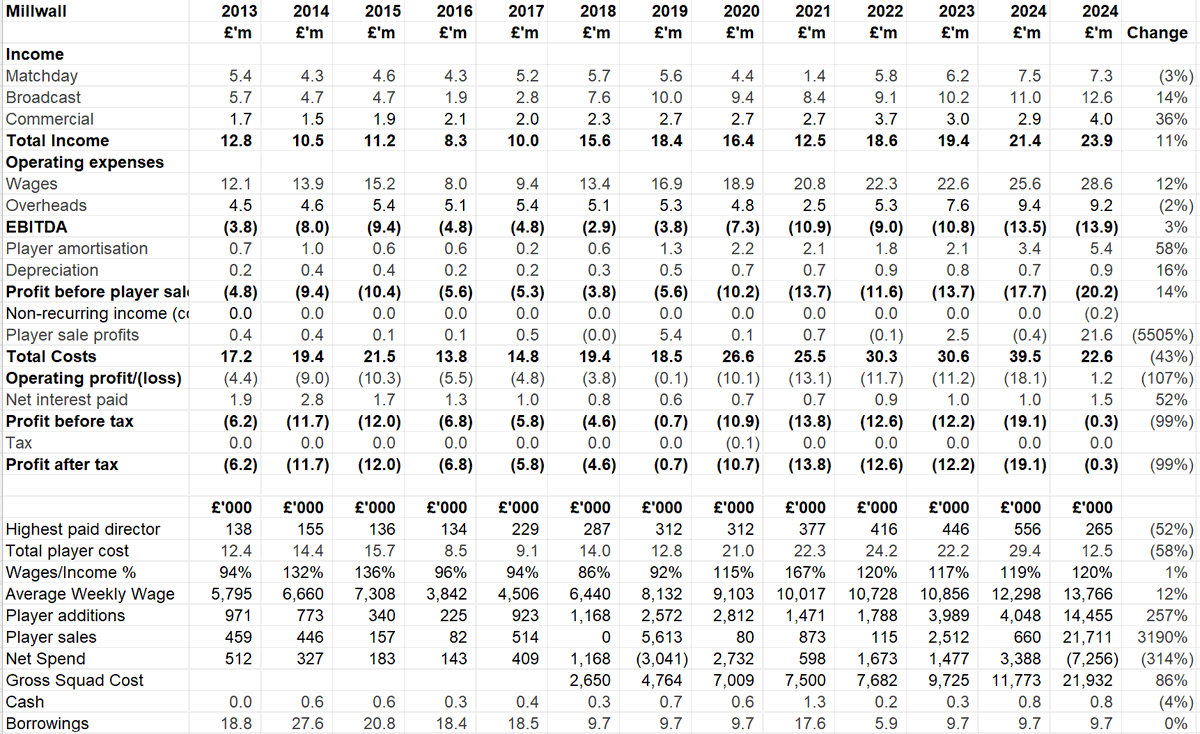 Kieran Maguire tweet media