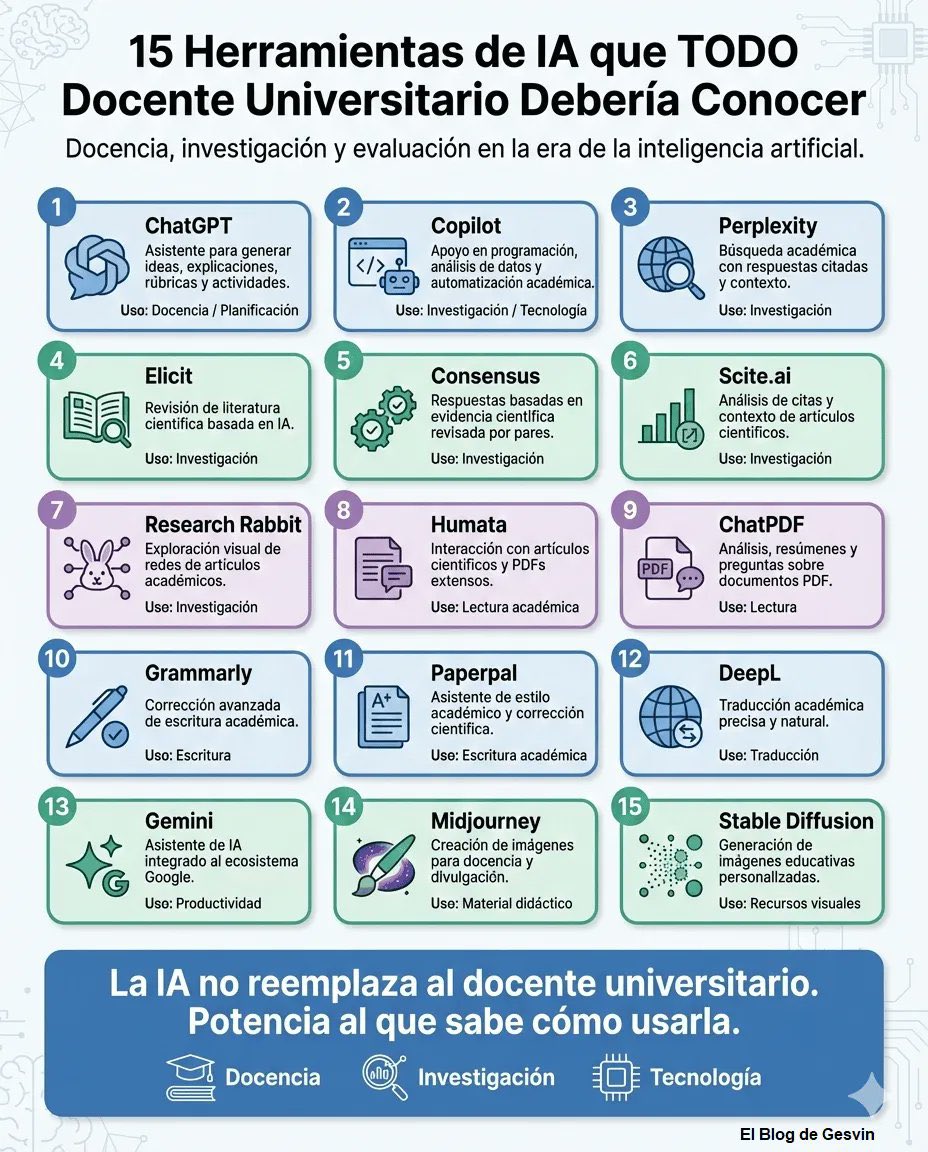 EDUCAPARTY #Edtech tweet media