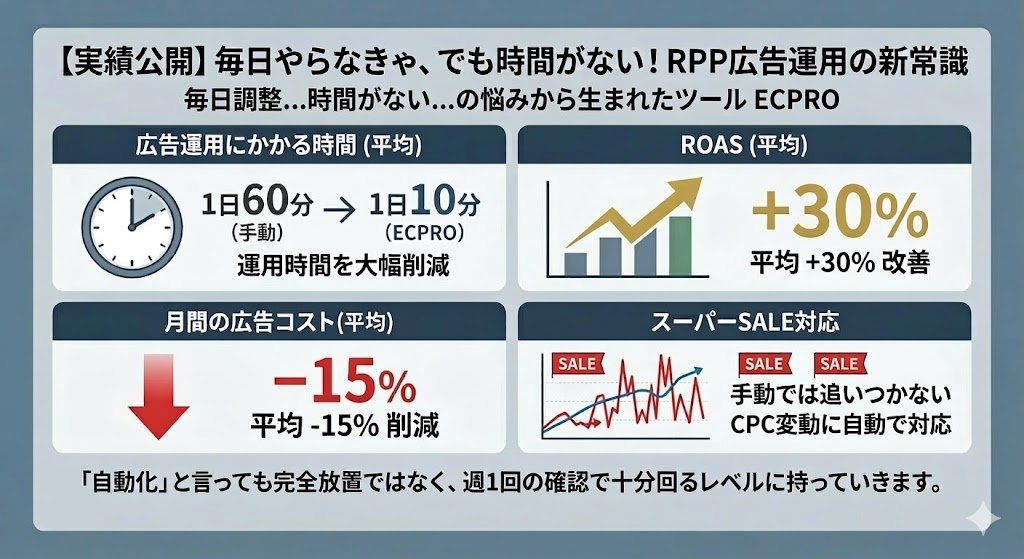 米沢洋平＠プロテーナム代表_ECコンサル tweet media