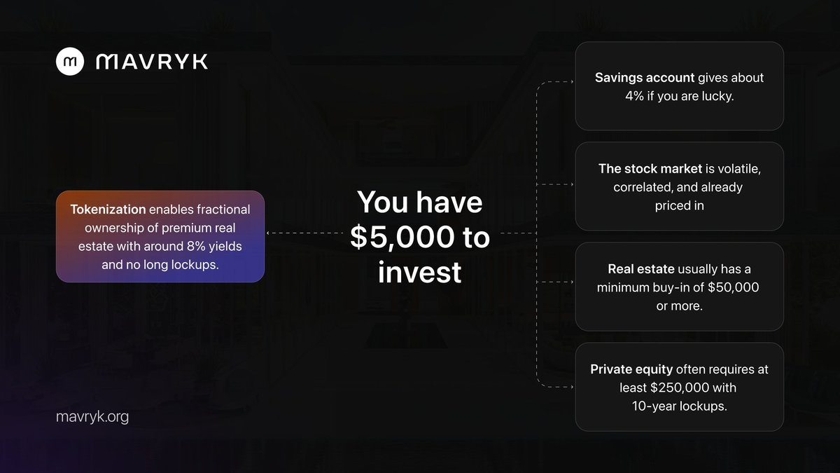 Mavryk Network | Tokenizing $10B in RWAs tweet media