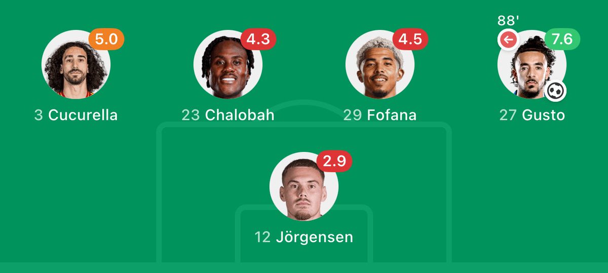 siphillipssport's tweet image. Every major and reliable news outlet was reporting Liam Rosenior wanted a new STARTING centre back in January, he wasn't given it. Just food for thought...