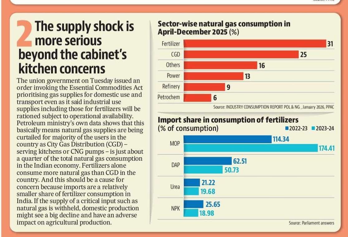 naalmot's tweet photo. Gas in the kitchen might emerge as a relatively smaller problem if the fuel supply shock continues. All problems would be bigger if India's power supply was also dependent on oil and gas, which isn't the case. With @Roshanjnu 

https://t.co/bKrxsEn9PH https://t.co/mCMoWxqoCD