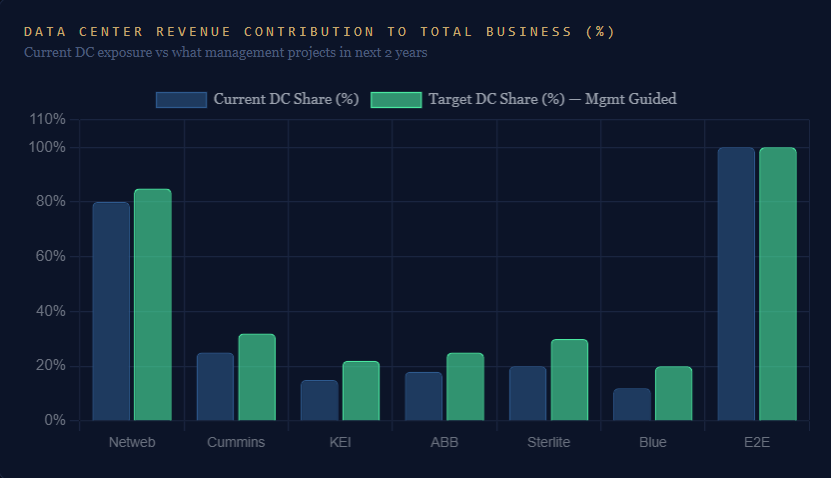 samkit_kanadia's tweet photo. Here you can see datacenter themed stock revenue and what they have guided for future. you can check chart for current their revenue and what they can achieve in upcoming quaters.

Disclaimer : do you research before investing. sharing it just for learning purpose https://t.co/3lziVaQybC