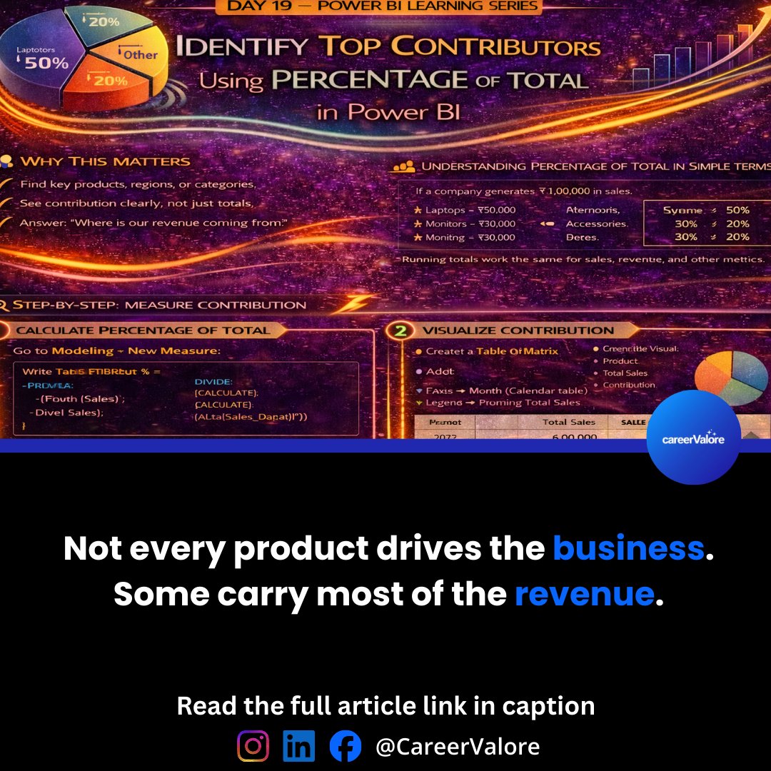 CareerValore's tweet photo. Percentage of Total analysis helps you see which products, regions, or categories truly drive business performance.
Learn how to calculate contribution % in Power BI and uncover the biggest revenue drivers.
https://t.co/lAAFyqrPmN
#dataanlytics https://t.co/RxZcivyoFk