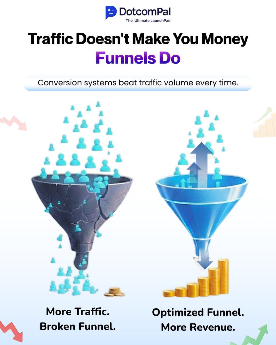 DotcomPal's tweet image. 🚨 More Traffic ≠ More Revenue.  Thousands chase clicks and visitors… yet sales barely move.
Why? Because traffic without a conversion system is just noise.
#DotcomPal #FunnelsThatConvert #Kawhi #LOVEISBLINDreunion