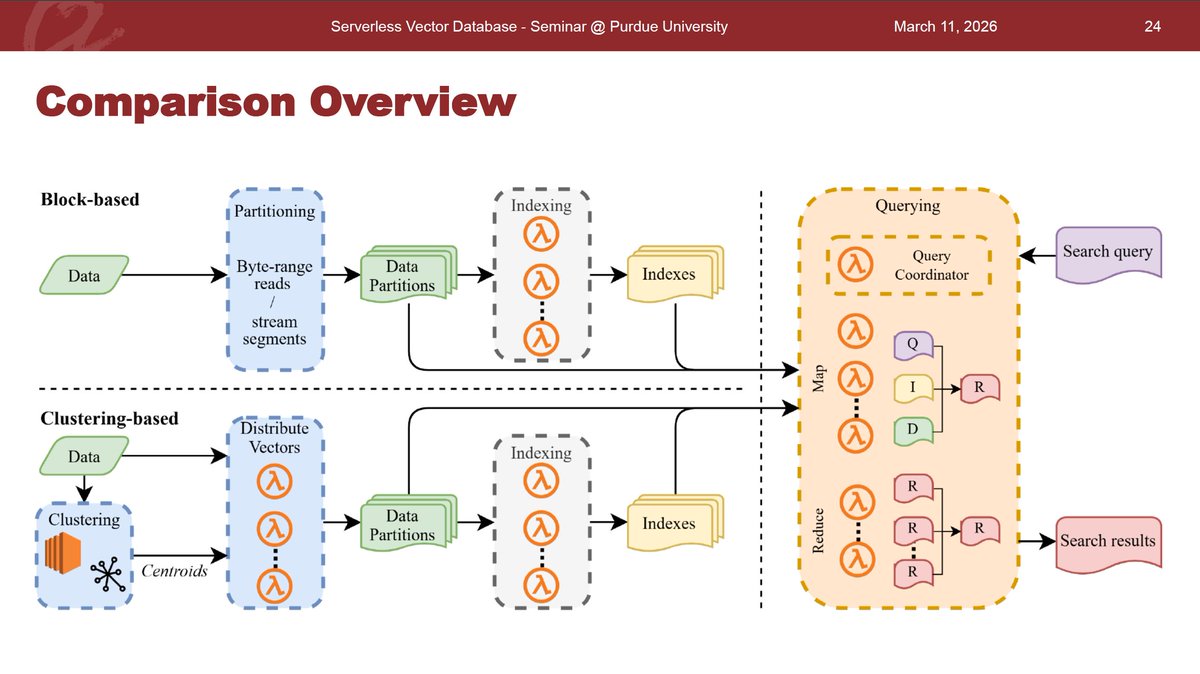 Cloud and Distributed Systems Lab tweet media