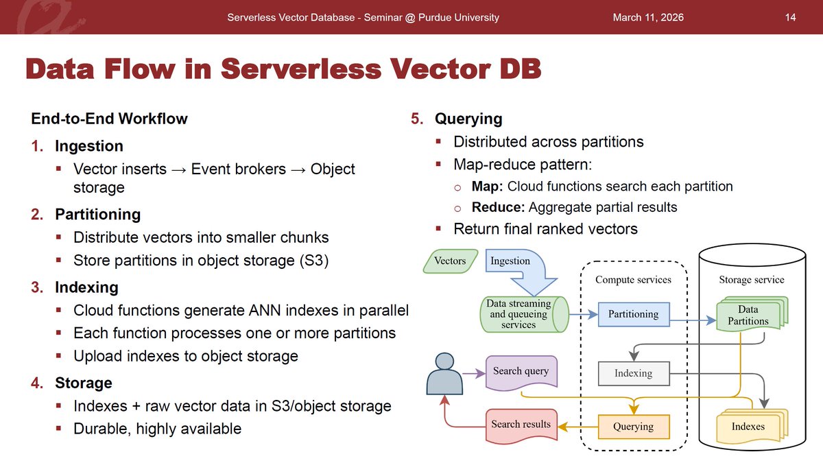 Cloud and Distributed Systems Lab tweet media