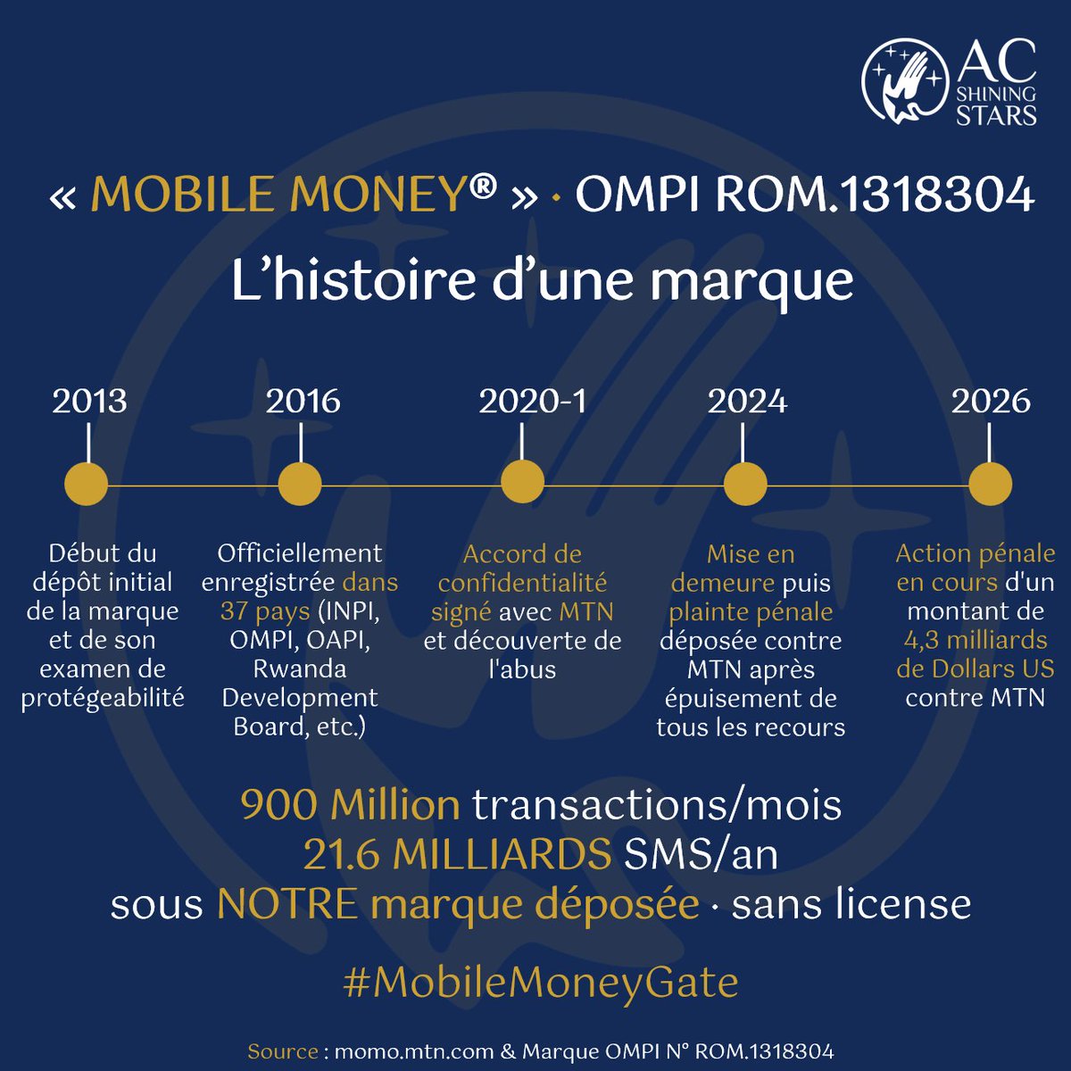 Cedric ATANGANA tweet media